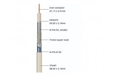 Coax TRIPLE/m KOKA9TS