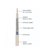 Coax TRIPLE/m KOKA9TS