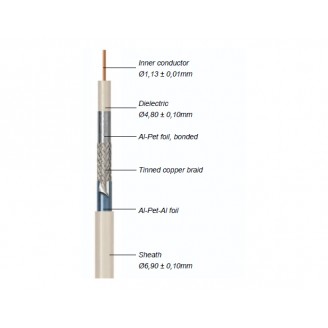 Coax TRIPLE/m KOKA9TS