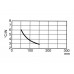 KOELELEMENT 0.5m GEEN BOORGAT 0.6°C/W