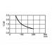 KOELELEMENT 100mm GEEN BOORGAT 1.85°C/W