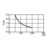 KOELELEMENT 75mm 2 x TO3 2.5°C/W